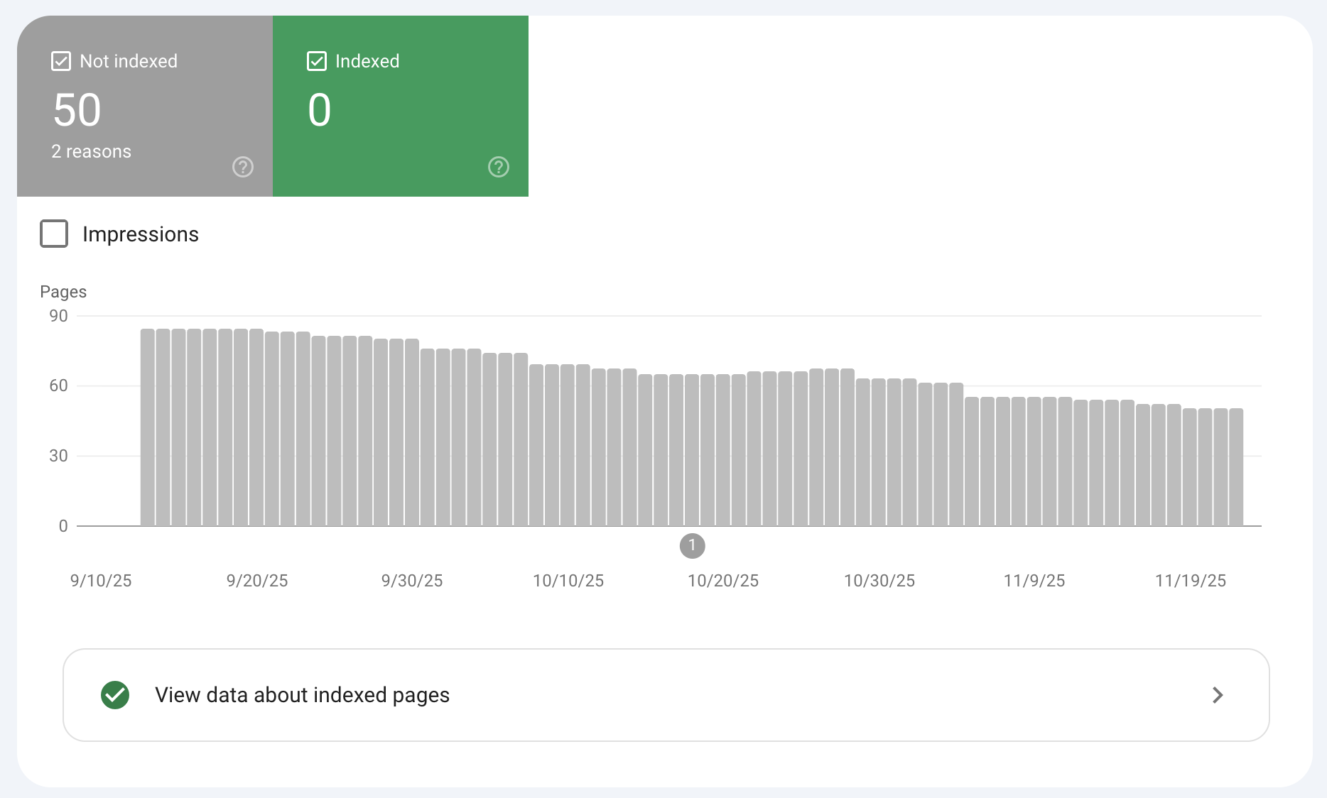 pages not indexed by google on google search console